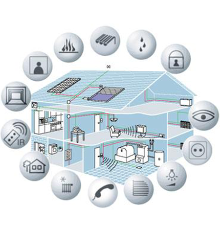 BMS (Building Management System)